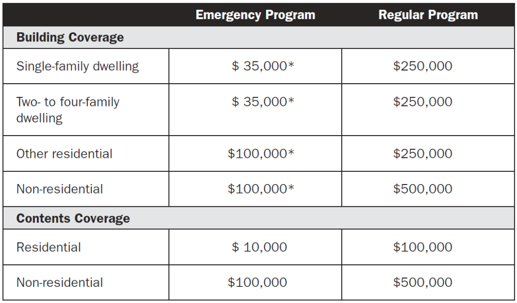 Flood FAQ's Chart